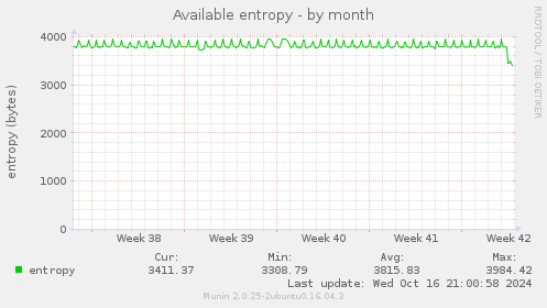 Available entropy