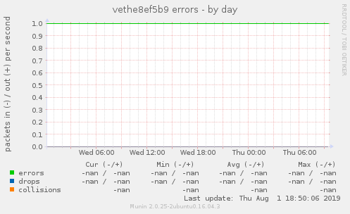 vethe8ef5b9 errors