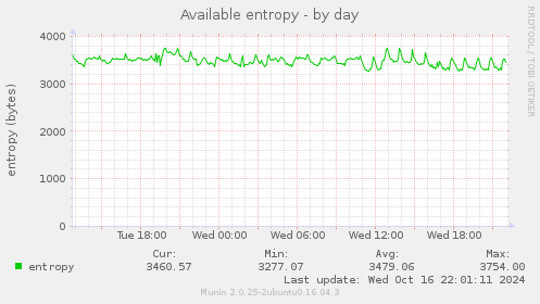 Available entropy